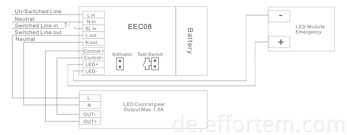 Panel light LED emergency modules